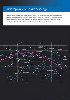 (RU) Справочник астронома-любителя «Увидеть все!», А.А. Шимбалев