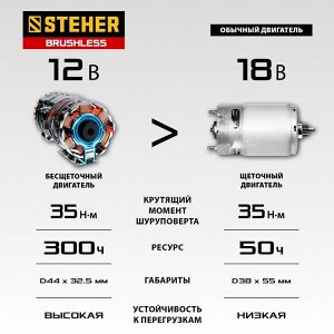 Бесщеточная дрель-шуруповерт