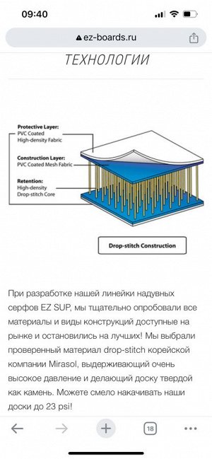 Сап доска sup board EZ Pearl