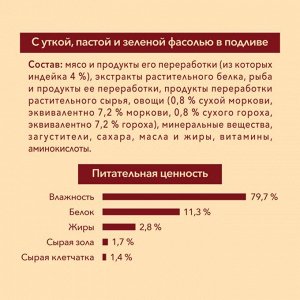 Влажный корм Purina ONE Мини Контроль веса для взрослых собак мелких пород с низкой физической активностью или склонных к набору веса, с индейкой, морковью и горохом в подливе 85 г