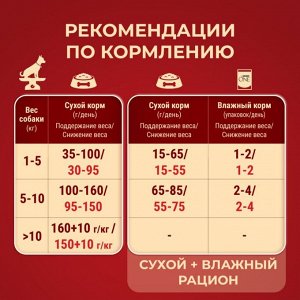 Корм для собак Purina ONE® МИНИ Здоровый вес для собак мелких пород, склонных к набору веса, с высоким содержанием индейки и с рисом, Пакет, 600 г