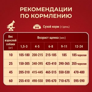 Сухой корм для собак Purina ONE® средних и крупных пород, с высоким содержанием курицы и с рисом, Пакет, 1,8 кг