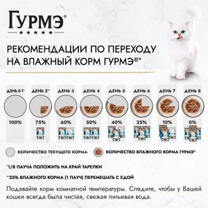 Влажный корм Гурмэ Перл Морской Дуэт для взрослых кошек, со вкусом креветки и лосося, нежное филе в соусе, 75 г