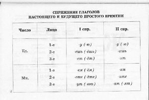 Учебные таблицы по русскому языку 5-11 классы / Малюшкин А.Б.