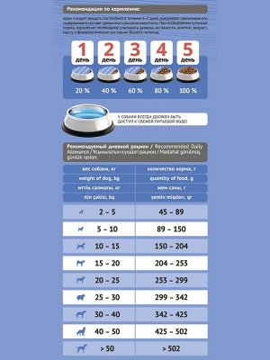 ProBalance Adult Light корм сухой для собак с индейкой, 2 кг 1/4