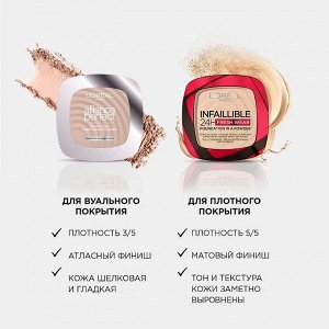 Компактная пудра Infaillible 24H Fresh Wear Foundation in a Powder