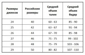 Джинсы Описание и размерную сетку смотрите во вложенных фото.

При пограничном размере выбирайте размер в большую сторону.

Длина изделия 24 размера по внешней стороне 91 см.