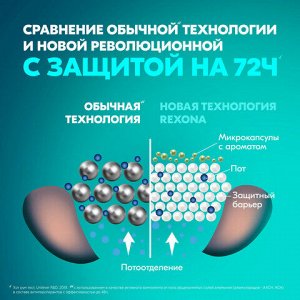 Антиперспирант шариковый 50 мл, РЕКСОНА "Сухость пудры"