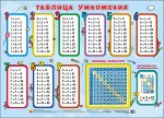 Плакат Таблица умножения (Таблица Пифогора)
