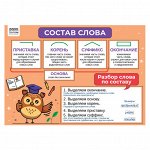 Набор обучающих плакатов ТРИ СОВЫ &quot;&quot;1-4 класс. Русский язык&quot;&quot;, А4, 4 плаката