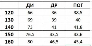 Плащ Демисезонный плащ на пуговицах для девочки. Размерная сетка внутри