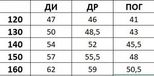 Ветровка Ветровка на замке для девочки. Размерная сетка внутри