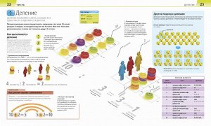 Как объяснить ребенку математику. Иллюстрированный справочник для родителей