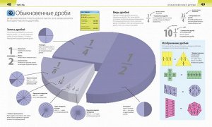 Как объяснить ребенку математику. Иллюстрированный справочник для родителей