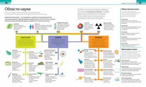 Как объяснить ребенку науку. Иллюстрованный справочник для родителей по биологии, химии и физике