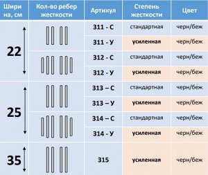 Корсет ортопедический противорадикулитный