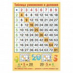 Плакат &quot;Таблица умножения и деления&quot; А4