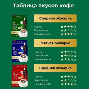 СКИДКА! Кофе UCC МОЛОТЫЙ ДРИП-ПАКЕТ Rich blend, 7г*16 пакетиков