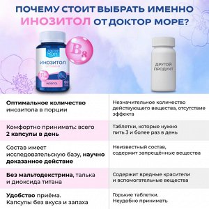 Витамин В8 для репродуктивного здоровья и похудения