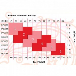 Размерная сетка