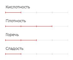 Фирменные смеси. Гармония – смесь арабик. 500г