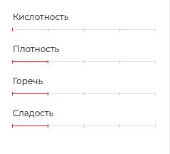 Гондурас, 100гр