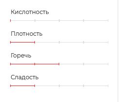 Арабика (Моносорт). Индия Муссонный Малабар. 1000г