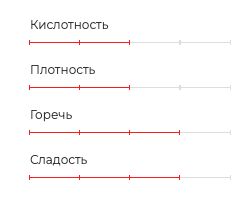 Арабика (Моносорт). Коста-Рика. 1000г