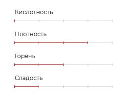 Кофе в дрип-пакетах Индонезия