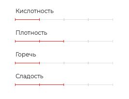 Кофе в дрип-пакетах Tabacco