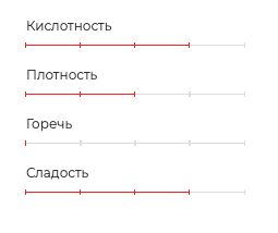 Кофе в дрип-пакетах Декаф