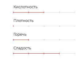 Каскара, какао-бобы, кофейные цветы. Кофейные цветы, Сальвадор