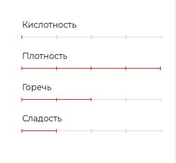 Арабика (Моносорт). Куба. 1000г