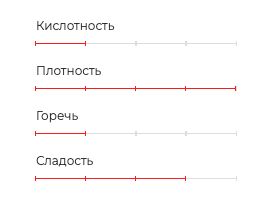 Оптимум 100г