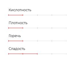 Kafema Папуа Новая Гвинея 250г