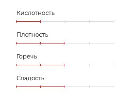 Арабика (Моносорт). Перу. 1000г
