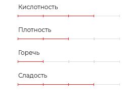 Эфиопия Banko Gotiti Yirgacheffe. 500г
