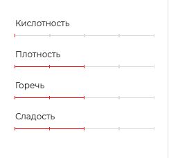 Фирменные смеси. Фэнтази – эспрессо-смесь 80/20. 1000г