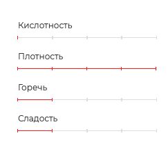 Свежеобжаренный кофе Kafema. Робуста. 1000г