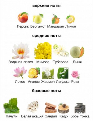 Женские духи Eden Cacharel 30 мл. Оригинал
