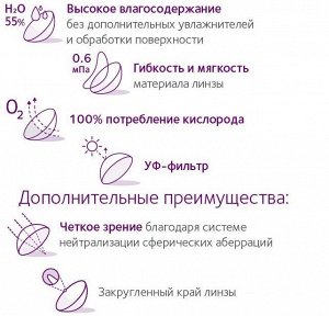 2-недельные контактные линзы Avaira Vitality (6 линз)