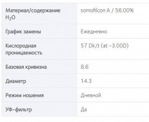 Торические однодневные контактные линзы Clariti 1 Day toric (30 линз)