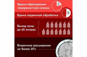 Пена полиуретановая монтажная профессиональная Donewell 65 огнестойкая всесезонная 1000мл