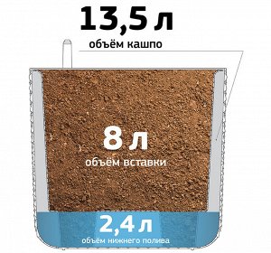 Кашпо 13,5л Д28,0см [ФАСЕТ] ГРАФИТОВЫЙ со вставкой с автополивом