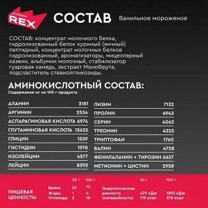 Протеин Protein Rex Multy Protein - 450 гр
