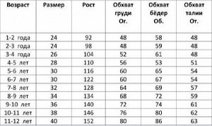 Размерная сетка