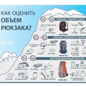 Размерная сетка