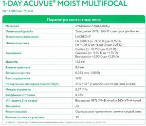 Однодневные контактные линзы 1-Day ACUVUE MOIST MULTIFOCAL (30 линз) MID