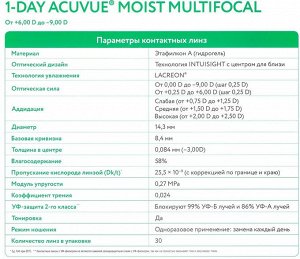 Однодневные контактные линзы 1-Day ACUVUE MOIST MULTIFOCAL (30 линз)