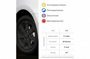 Краска аэрозоль Жидкая резина черный KUDO Color Flex 520мл